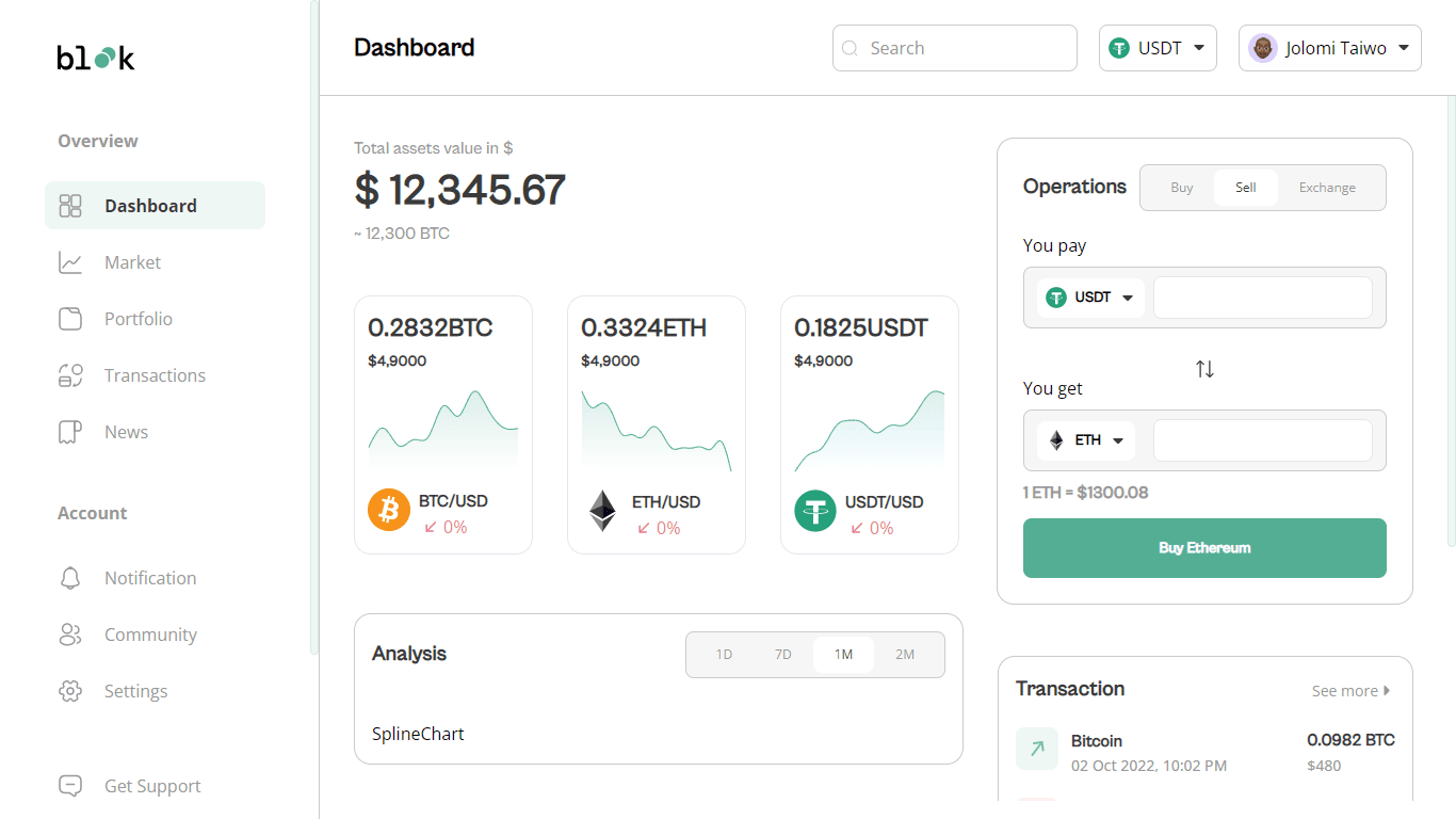 Dashboard Variants